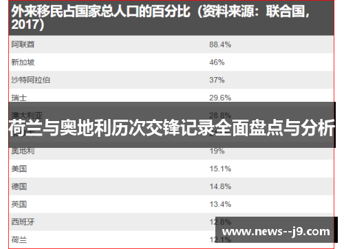 荷兰与奥地利历次交锋记录全面盘点与分析