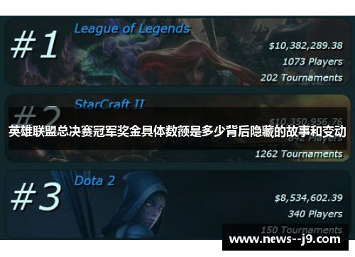 英雄联盟总决赛冠军奖金具体数额是多少背后隐藏的故事和变动
