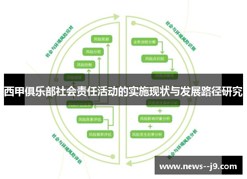 西甲俱乐部社会责任活动的实施现状与发展路径研究