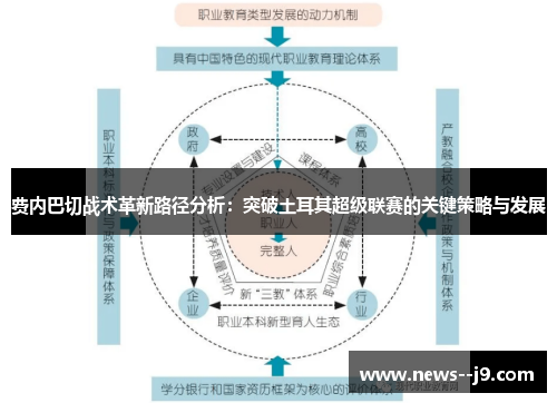 费内巴切战术革新路径分析：突破土耳其超级联赛的关键策略与发展