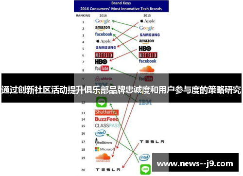 通过创新社区活动提升俱乐部品牌忠诚度和用户参与度的策略研究